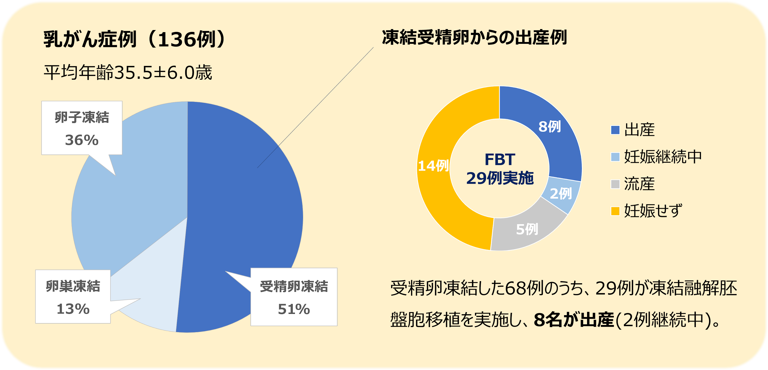 乳がん症例